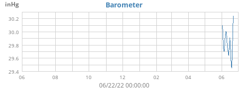 yearbarometer