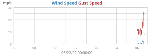 yearwind