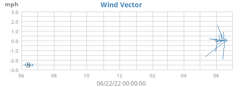 yearwindvec